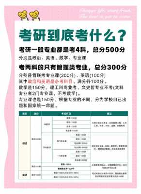 考研考哪些及分数