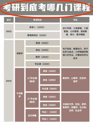 考研考哪些科目及分数线