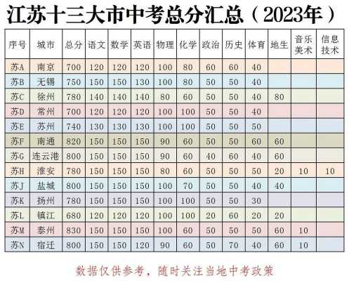 2025年中考满分八百分多少分能上普高