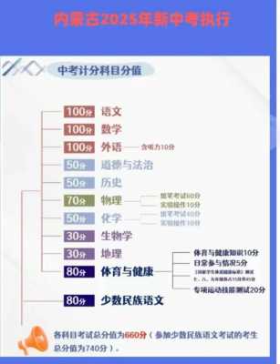 中考成绩计算公式