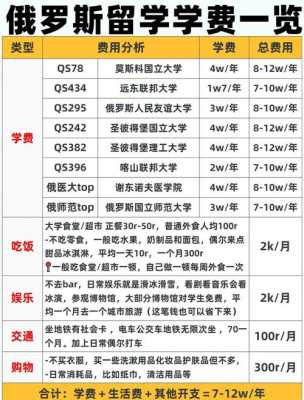 俄罗斯出国留学一年费用大概多少钱？俄罗斯出国留学条件？
