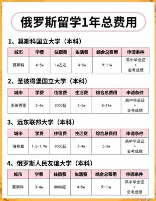 去国外俄罗斯出国留学的条件