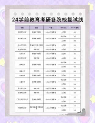 考研一般多少分就稳了教育类？考研教育学多少分算高分？