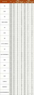 教育类考研一般多少分就稳了