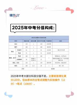 2025年中考满分八百分多少分能上普高