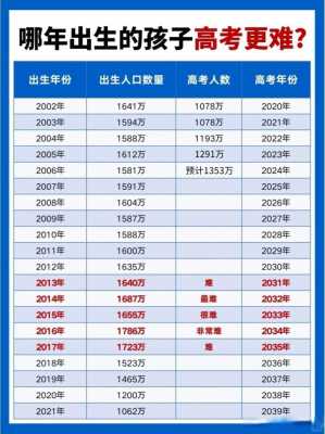 2025全国高考报名人数？2025年全国有多少高考生?？