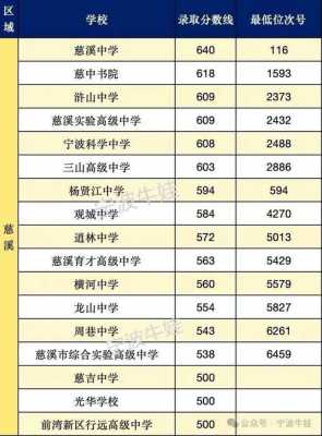 300分能上普高吗