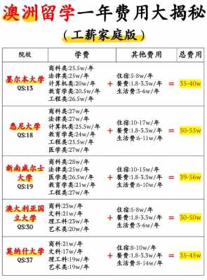 澳大利亚出国留学一年费用大概多少钱？澳大利亚出国留学一年费用大概多少钱啊？