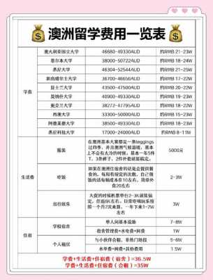 办理澳大利亚出国,费用多少钱