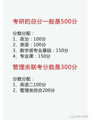 考研考哪些科目各科目总分？考研考哪几门课程总分多少？