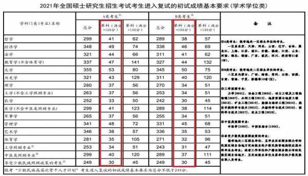 研究生考试总分数是多少?
