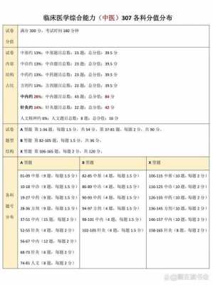 考研每科总分是多少呢