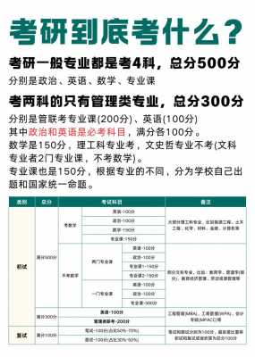 请问考研的各门课程的总分是多少