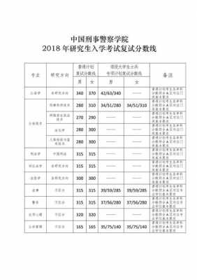 考研都一共考几科,总分多少