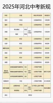 石家庄2025年中考科目及各科分数，石家庄中考2022