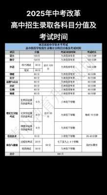 2025年河北省取消中考是真的吗