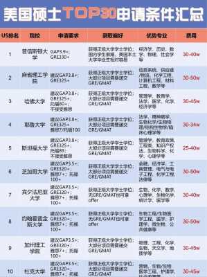 国外考研究生需要具备什么条件，考国外研究生需要哪些条件？