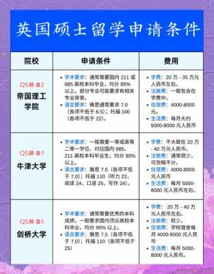 考国外研究生成功录取要什么条件