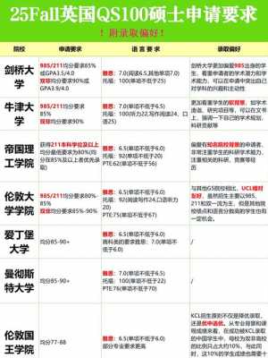 申请国外硕士需要什么条件