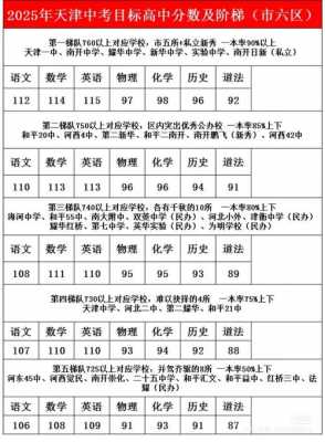 2025中考多少分能上普通高中？2023年中考多少分可以上高中？