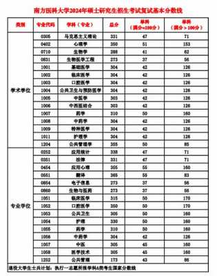 2025考研国家分数线一览表图片，2050年研究生考试成绩公布时间？