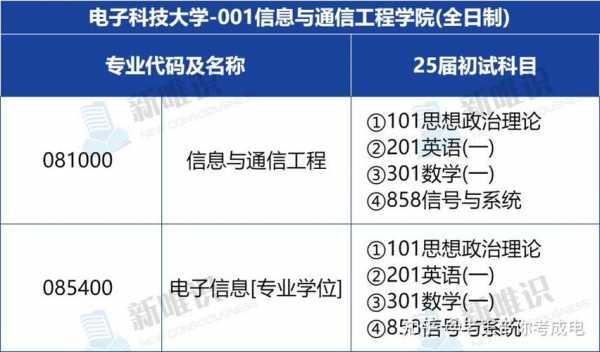 25考研南京信息工程大学电子科学与技术、信息与通信工程、新一代电子...