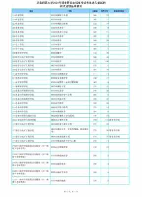 2025考研国家分数线一览表计算机，考研计算机国家分数线2020