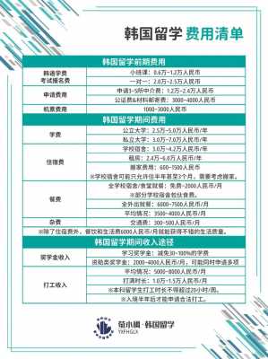 韩国出国留学一年费用大概多少钱，韩国留学一年费用标准？