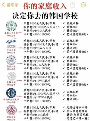 去韩国留学一年需要多少钱呢