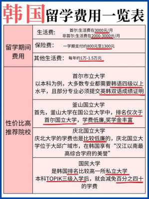 出国韩国留学一年费用大概要多少钱