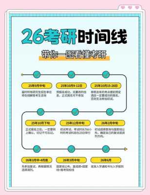 2025考研考试时间还有多少天，2050年考研是什么时候考