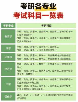 2025年考研报名和考试时间