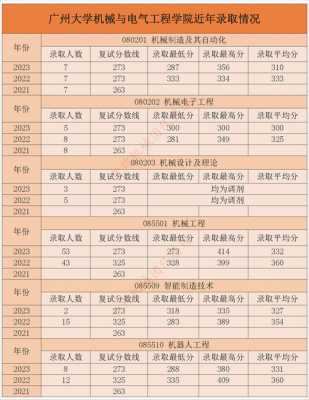 2025考研国家分数线一览表专硕，2025年研究生考试？