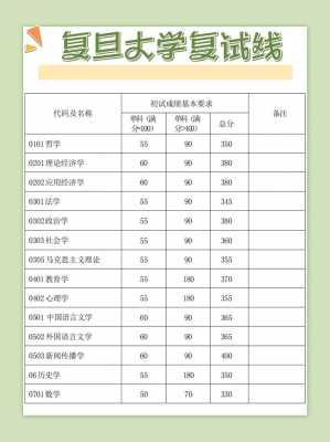 24年复旦大学MPAcc/MLIS/MEM分数线已公布!25考研复旦MPAcc预面试已开启...