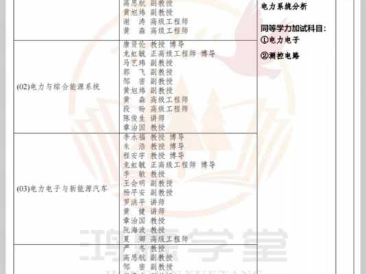 医学考研多少分