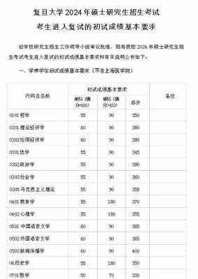 2024年国防科技大学控制考研录取分析及25考研介绍
