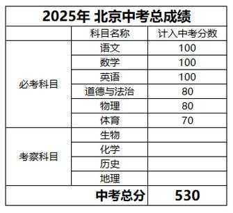 2025石家庄中考总分多少分