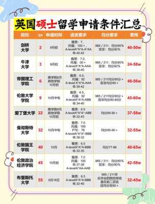 研究生出国留学一年费用大概多少钱，研究生期间出国留学一年
