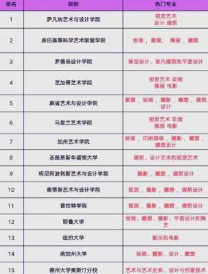 美国留学知名艺术院校盘点