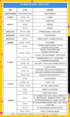 2025年中考考哪些科目及分数