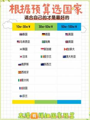 荷兰出国留学一年费用大概多少钱，荷兰留学的费用？