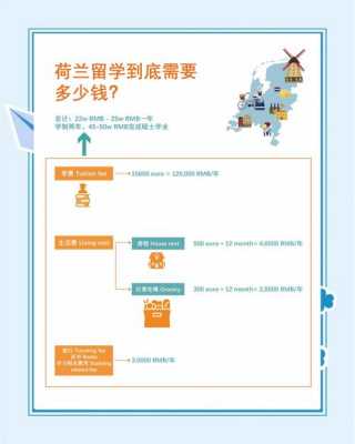 出国留学最便宜的国家情况如何?