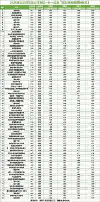 2025中考录取分