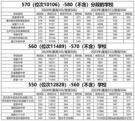 2025年中考满分八百分多少分能上普高