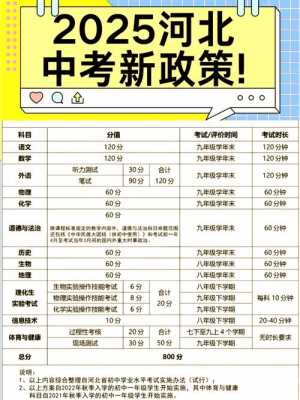 内蒙古中考多少科目,一共多少分