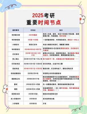 2025考研考试时间具体时间是多少？2025年考研难吗？