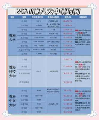 港澳台考研时间