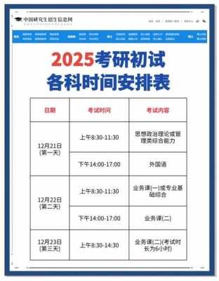 25年研究生报名时间与考试时间