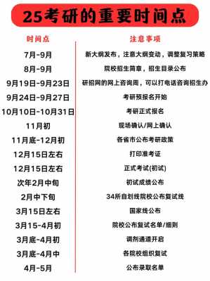 25考研时间是12月多少号