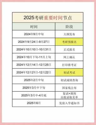 2025考研什么时间
